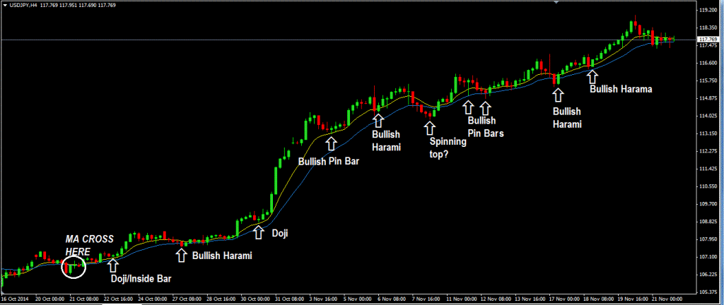 Best-Trading-Strategy-1024x432.gif