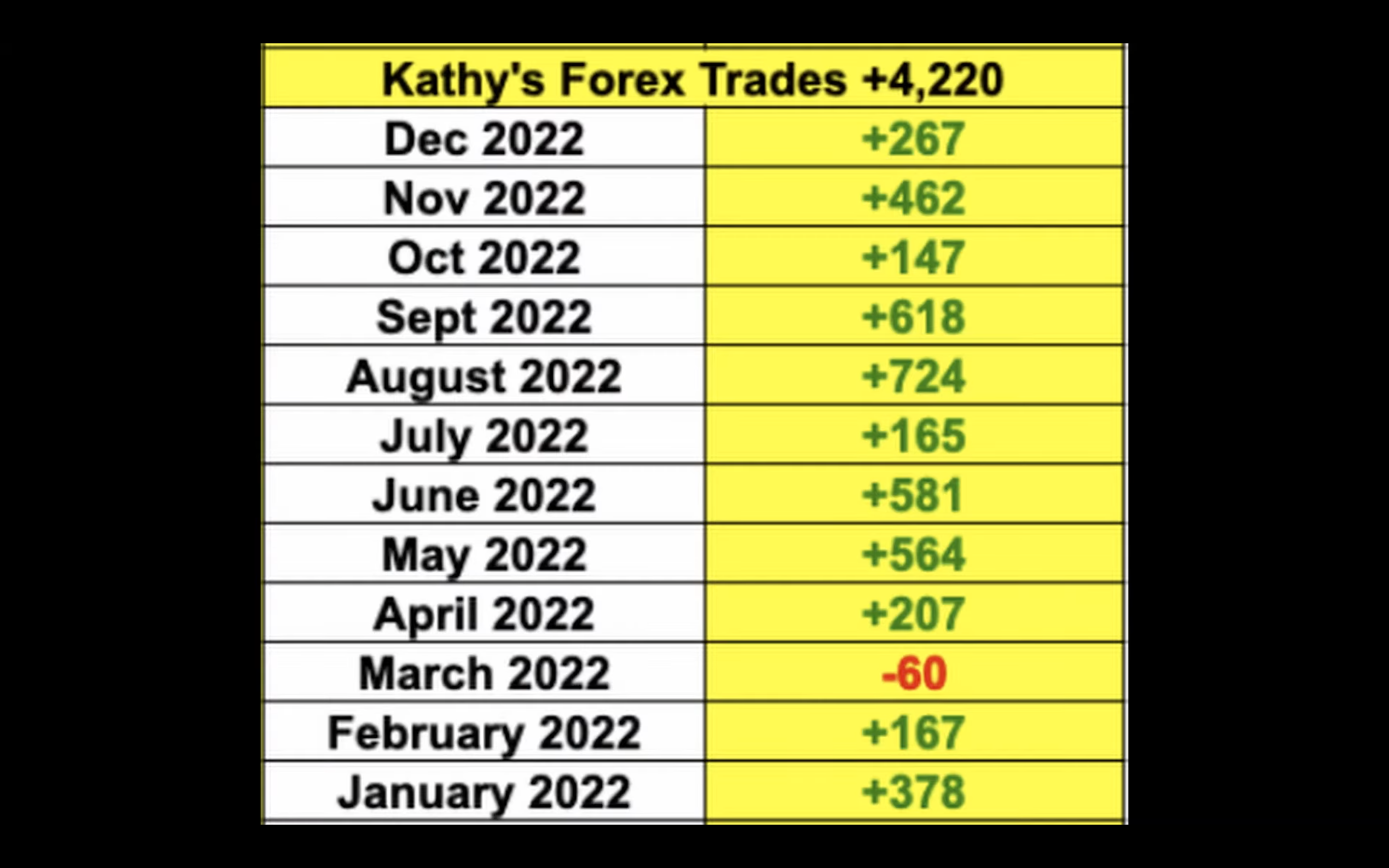 Bi-mat-giup-Kathy-Lien-kiem-hon-4200-pips-trong-nam-2022-TraderTop1.png