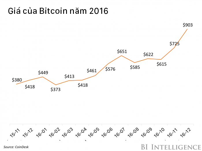 bitcoin-boom-2016.jpg