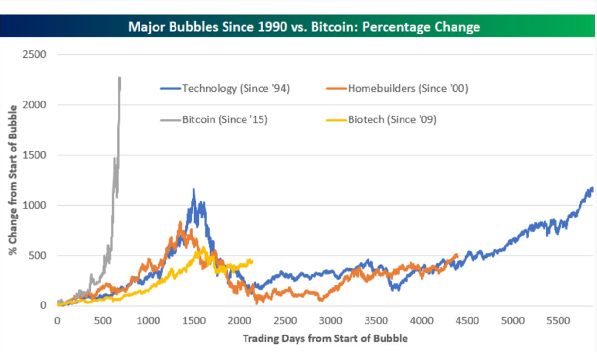 bitcoin chart - traderviet.JPG