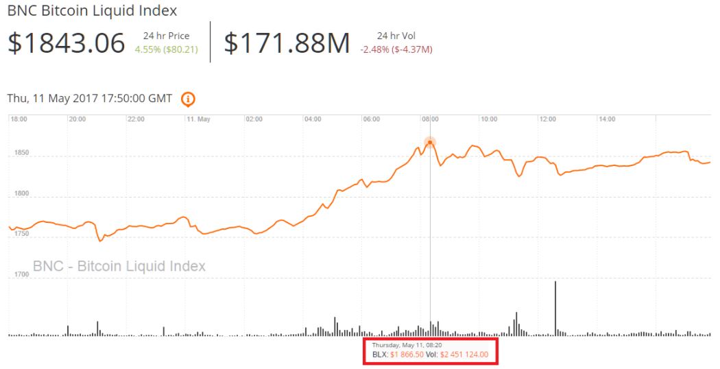 bitcoin đạt mức cao mới - traderviet.JPG