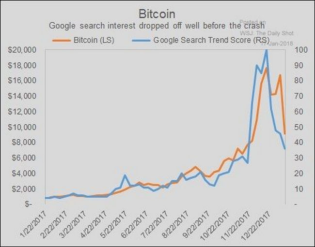 Bitcoin-google-search-trend-versus-Bitcoin-Price.jpg