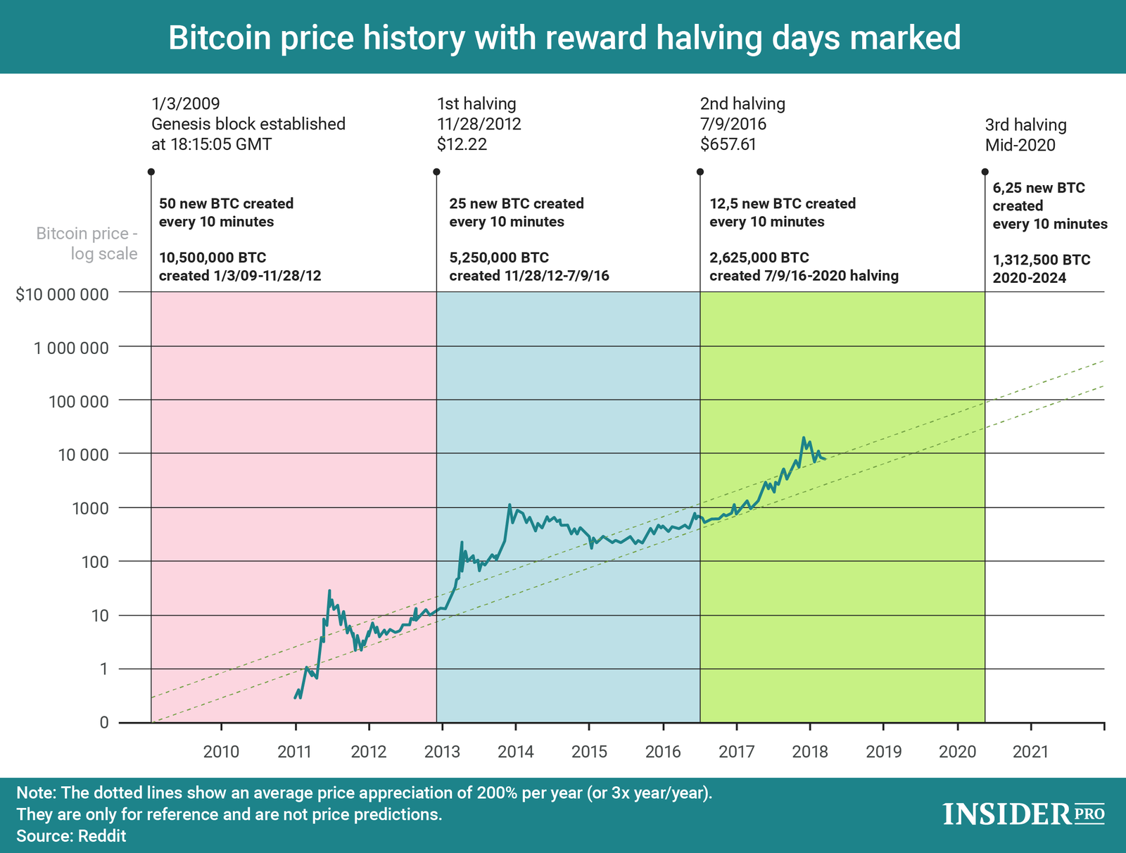 bitcoin-halvening-traderviet2.png