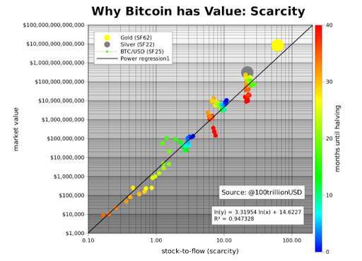 bitcoin-has-value-scarcity.png