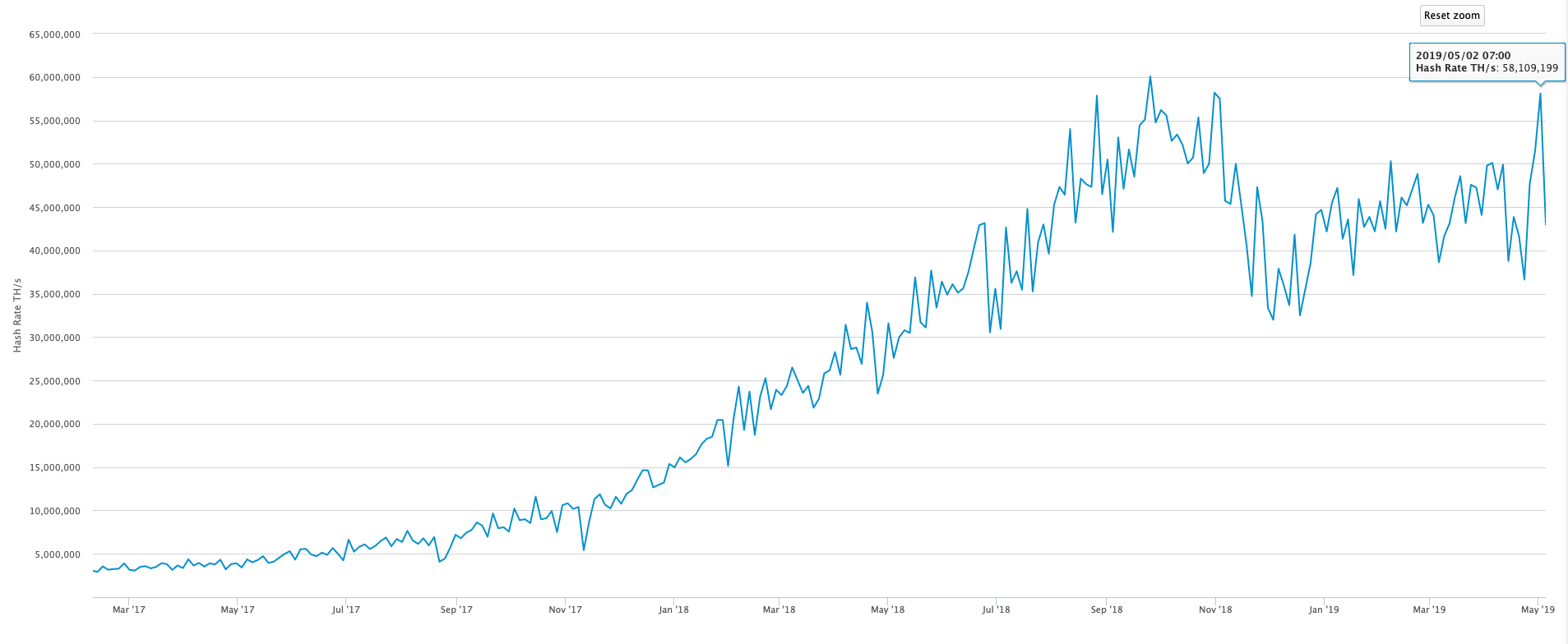 bitcoin-hash-rate-traderviet3.png