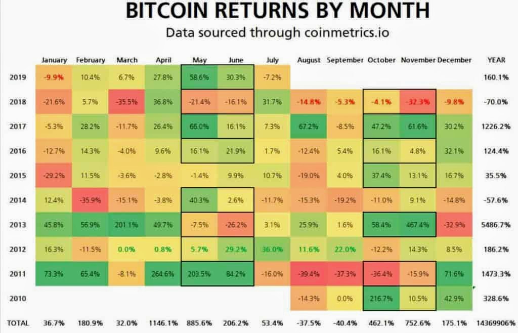 Bitcoin-koers-per-maand-en-per-jaar-1024x658~2.jpg