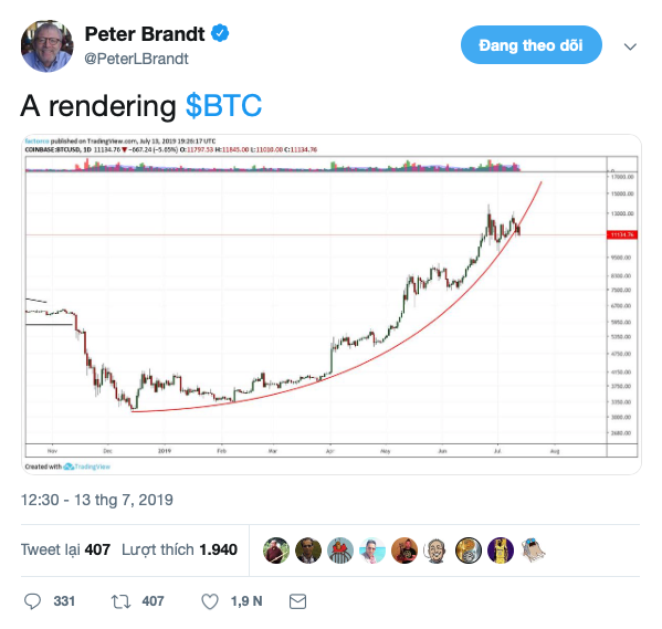 bitcoin-parabola-traderviet3.png