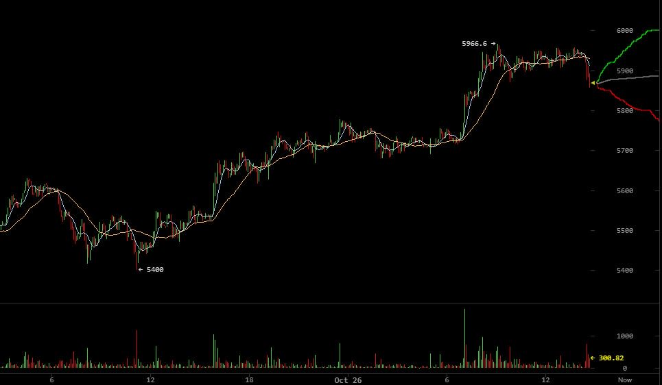 bitcoin-price-bw-oct26.jpg