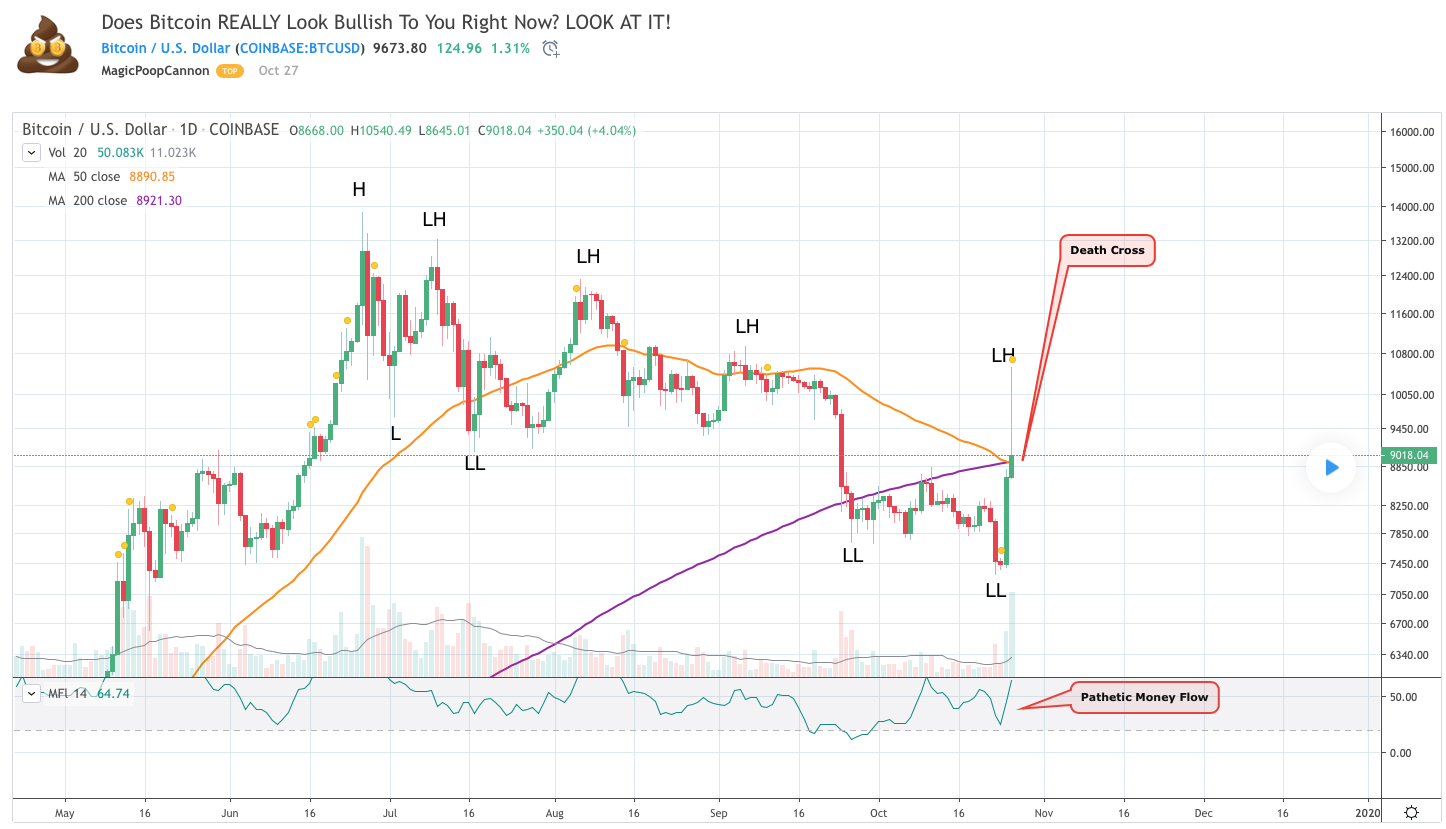 bitcoin-tradingview-traderviet9.png