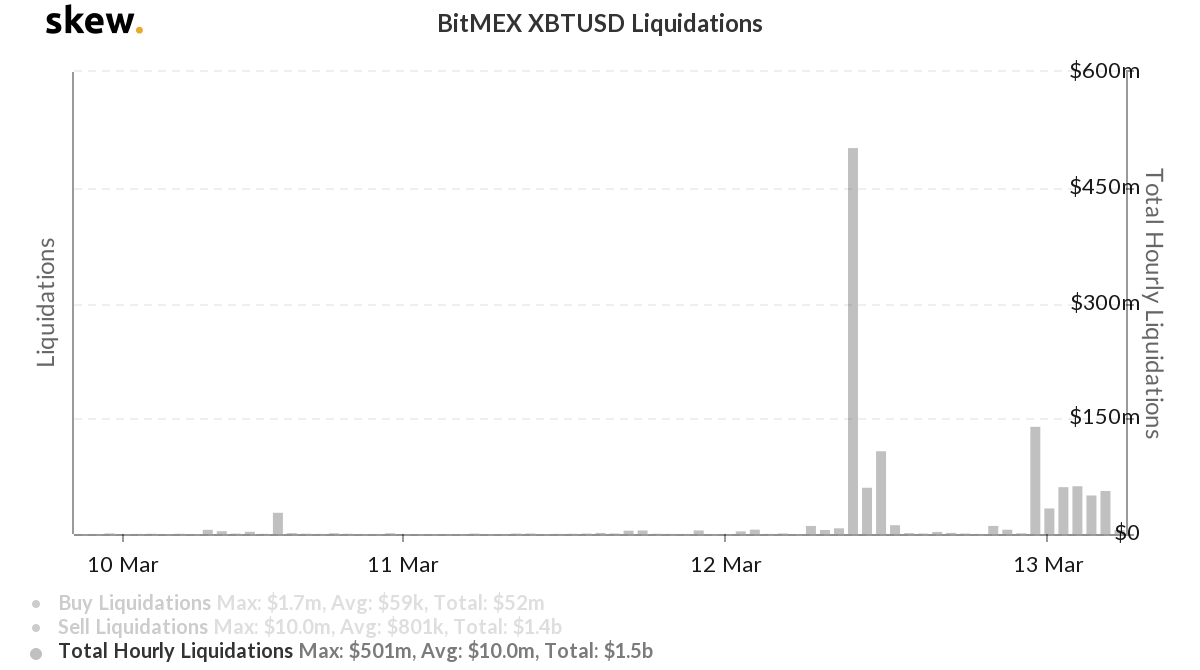 bitmex-liquidations-skew.png