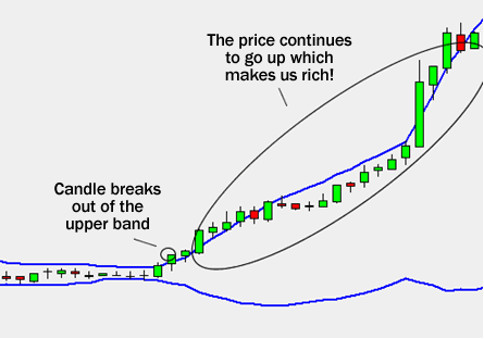 bollinger-band-squeeze-breakout.gif