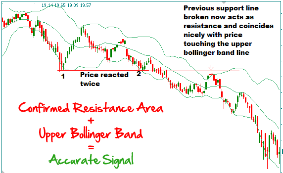 Bollinger-Band-With-Horizontal-Support-And-Resistance-Forex-Trading-Strategy.png