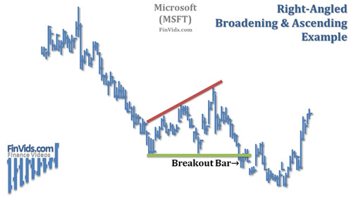 Broadening-Right-Angled-Ascending-Chart.jpg