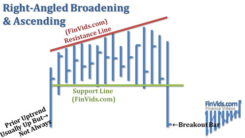 Broadening-Right-Angled-Ascending.jpg