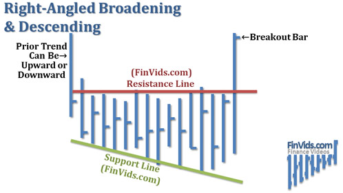 Broadening-Right-Angled-Descending.jpg