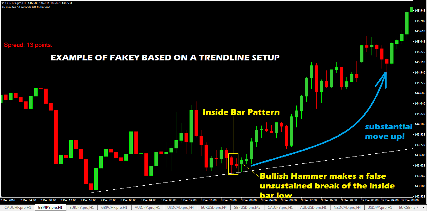 Bullish-Fakey-Trade-Setup-On-A-Trendline.png