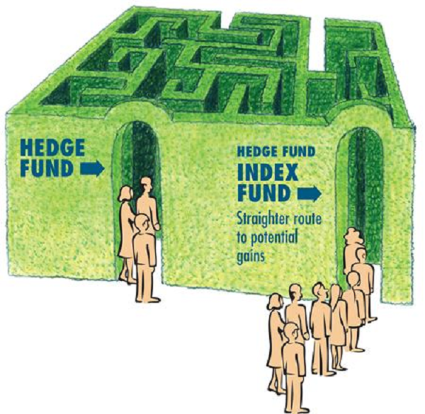 cac-chien-luoc-cua-quy-hedge-funds-traderviet-2.png