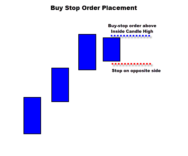 cach-trade-inside-day-breakout-traderviet-3.png