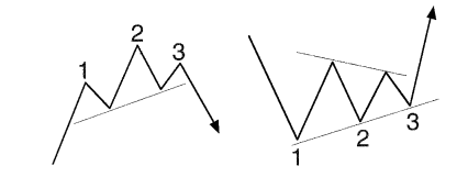 candlestick-fibonacci-chart-pattern-sach-robert-fischer-traderviet-2.png