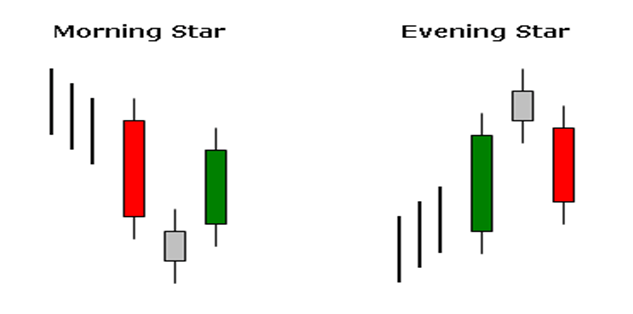 Candlestick-Pattern-Evening-Star-2.png