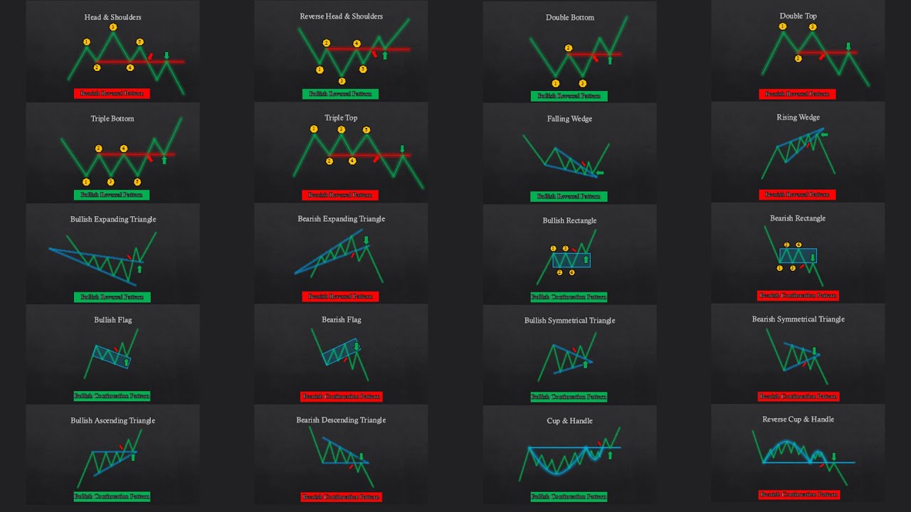 Chart Pattern Trading, Win 83.44% ( Hiệu Quả Ngay Lập Tức) | Download Tool Chart Pattern Scan