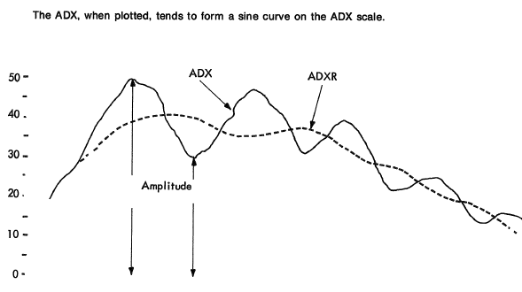 chi-bao-average-directional-movement-index-rating-adx-phien-ban-ngoc-trinh-traderviet-1.png