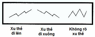 chi-bao-on-balance-volume-khi-khoi-luong-duoc-can-bang-traderviet-2.jpg