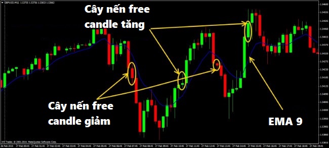 chien-luoc-free-candle-cay-nen-tu-do-cho-trader-moi-2.jpg