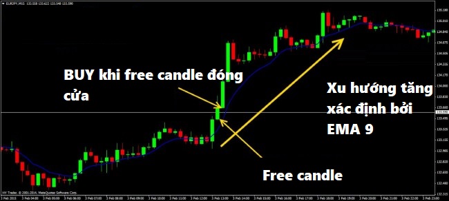chien-luoc-free-candle-cay-nen-tu-do-cho-trader-moi-3.jpg