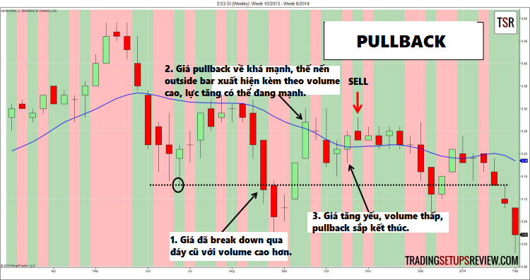 chien-luoc-giao-dich-pullback-voi-phuong-phap-volume-3.png