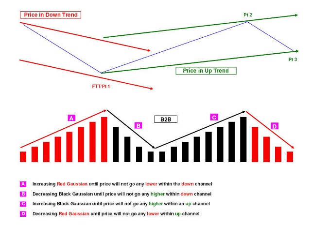 chuyen-sau-volume-price-analysis-traderviet.jpg