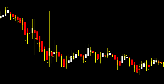 cong-cu-foreground-chart-traderviet-3.png