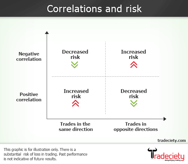 Correlations_tradeciety.png