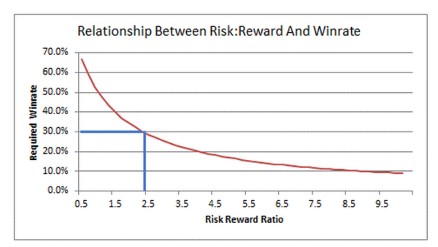 Cory-Mitchell-su-can-bang-giua-winrate-va-ty-le-reward-risk-TraderViet5.png