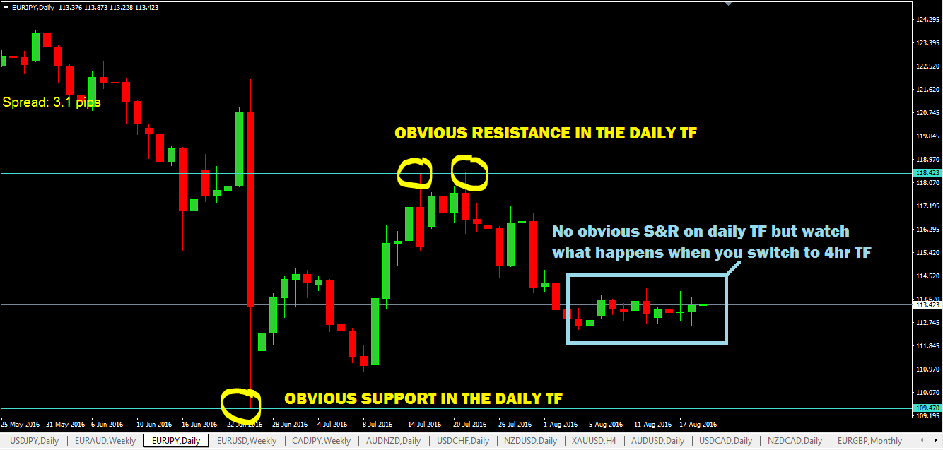 daily-support-and-resistance-levels-in-EURJPY.png