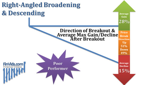 Descending-Broadening-Right-Angled-Breakout-Direction (1).jpg