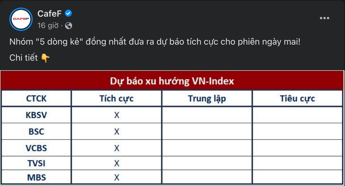 Diem-nong-MXH-ngay-21-02-Cong-dong-Trader-Viet-Nam-TraderViet4.png