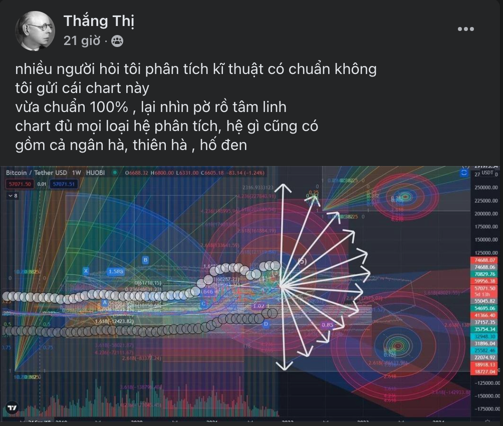Diem-nong-MXH-ngay-24-11-Cong-dong-Trader-Viet-Nam-TraderViet3.png