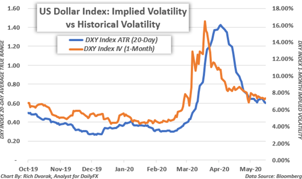 Do-bien-dong-ngu-y-Implied-volatility-la-gi-TraderViet2.png