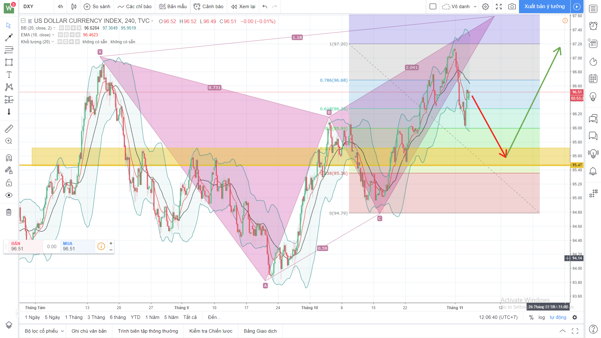 DXY Retracement 20181105.png