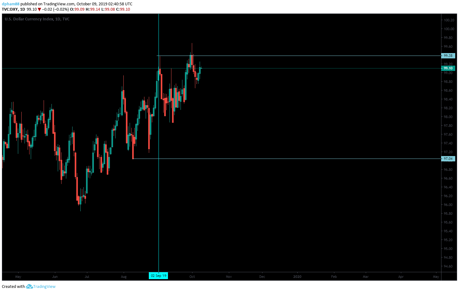 DXY tradingview.png