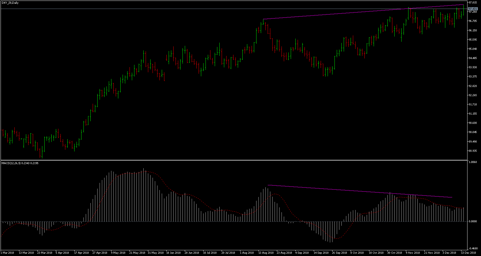 DXY_Z8Daily.png