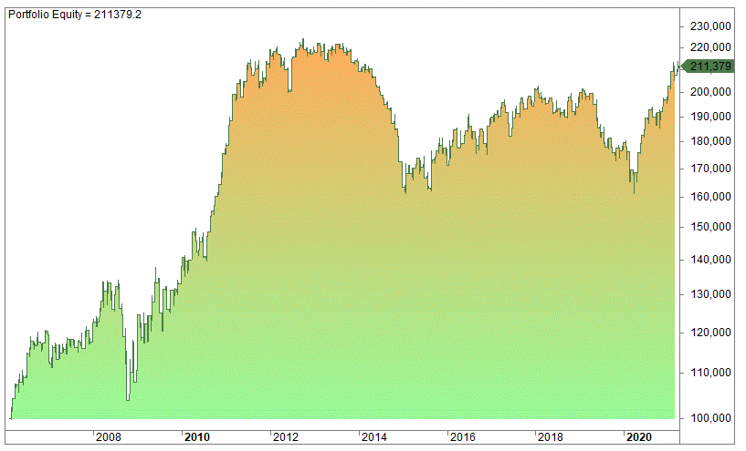 EndOfMonthCommodities.gif
