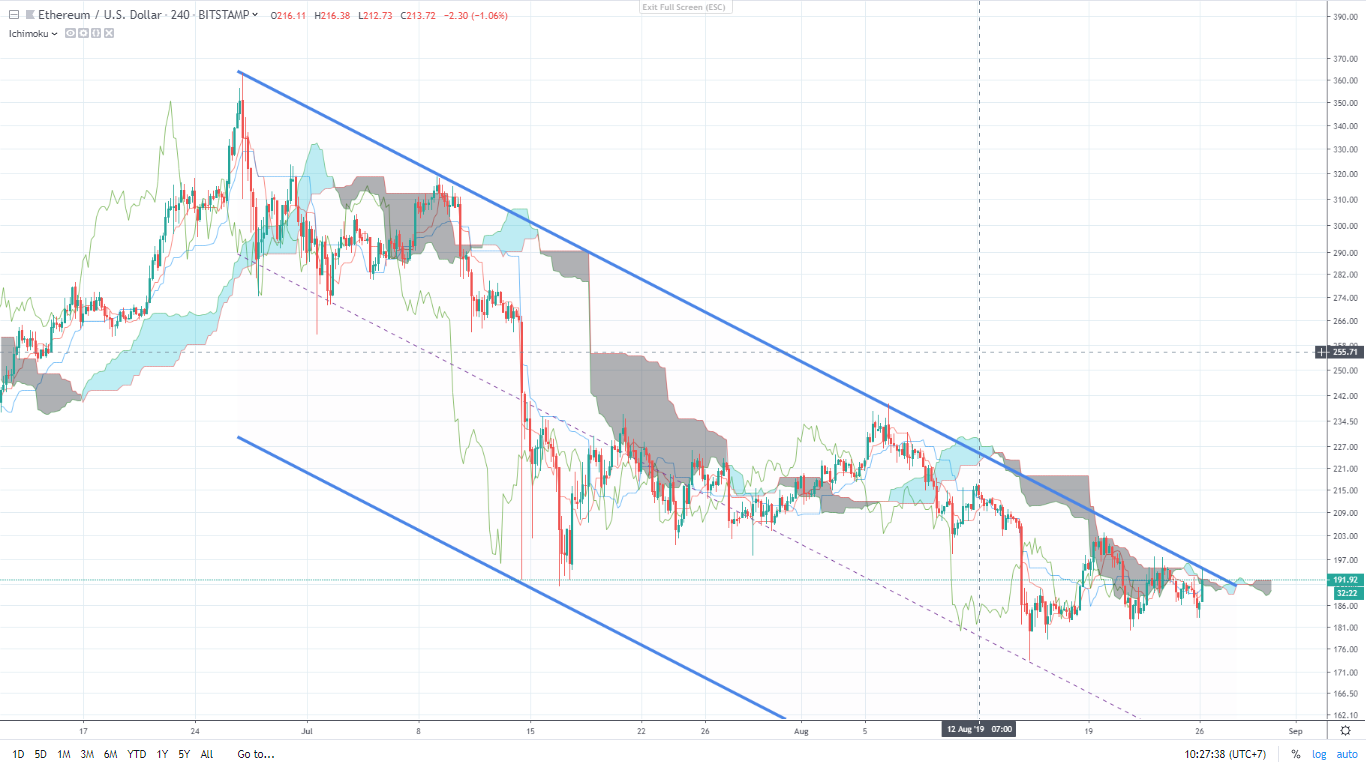 ETHUSD26819.png