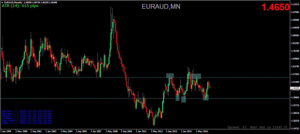 euraud-mn1-forextime-ltd.png