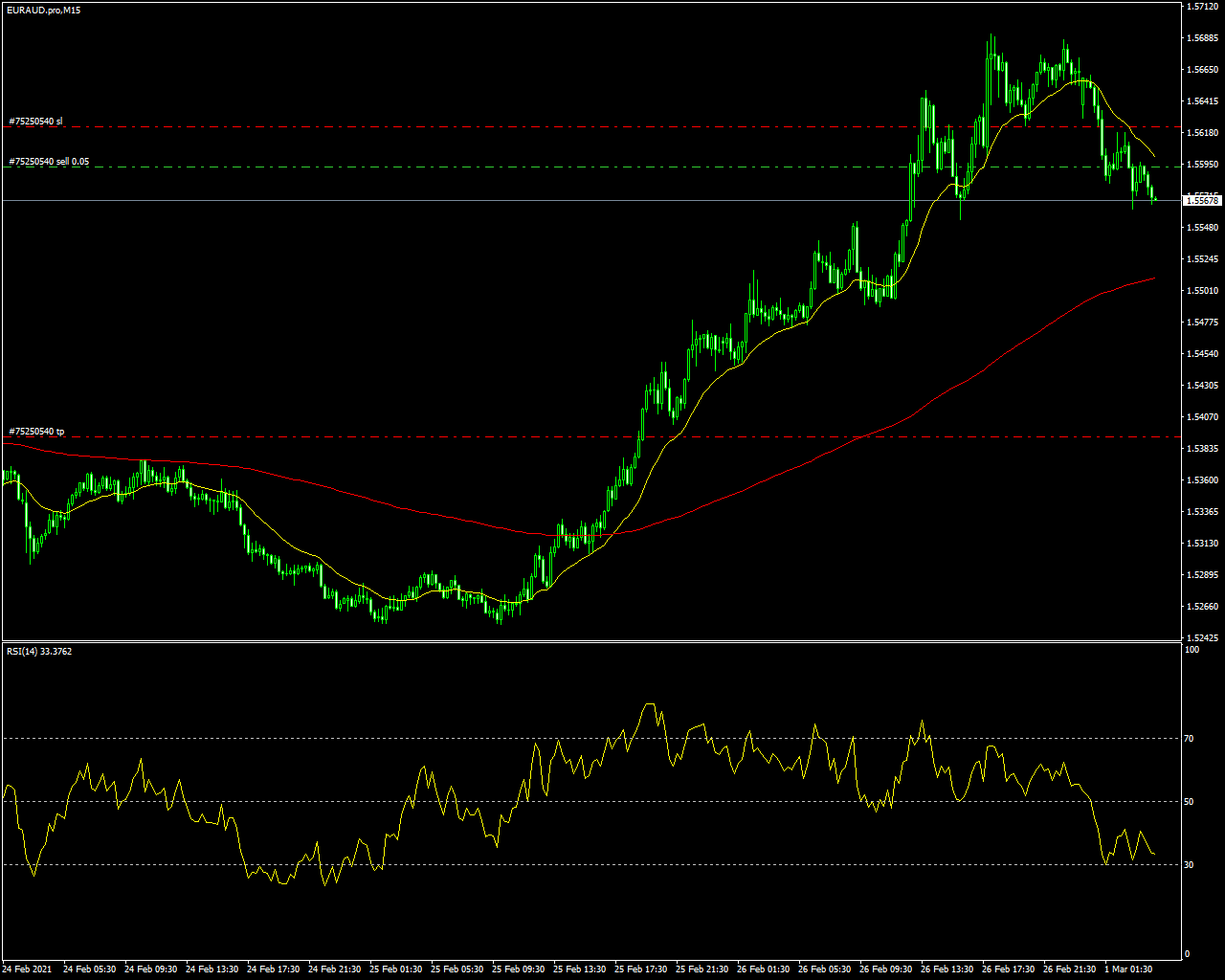 EURAUD.proM15.png