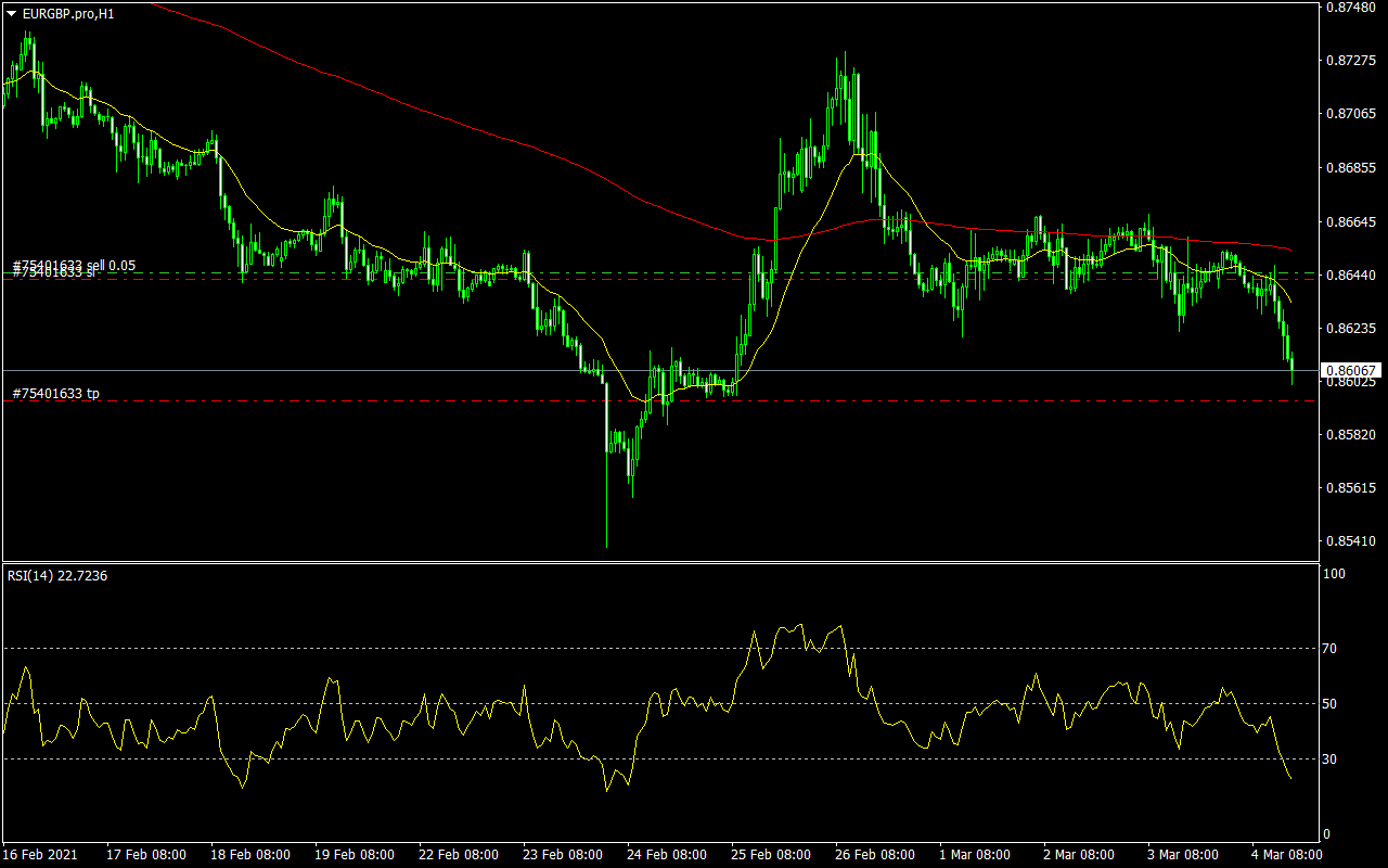 EURGBP.proH1.png