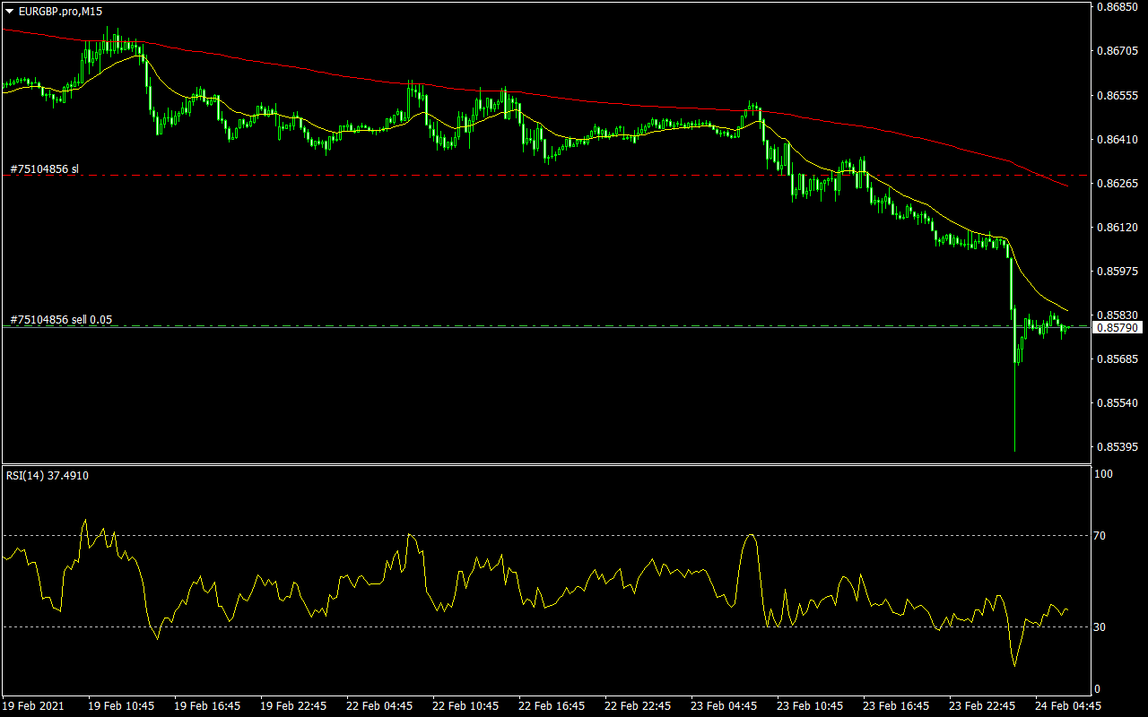 EURGBP.proM15.png