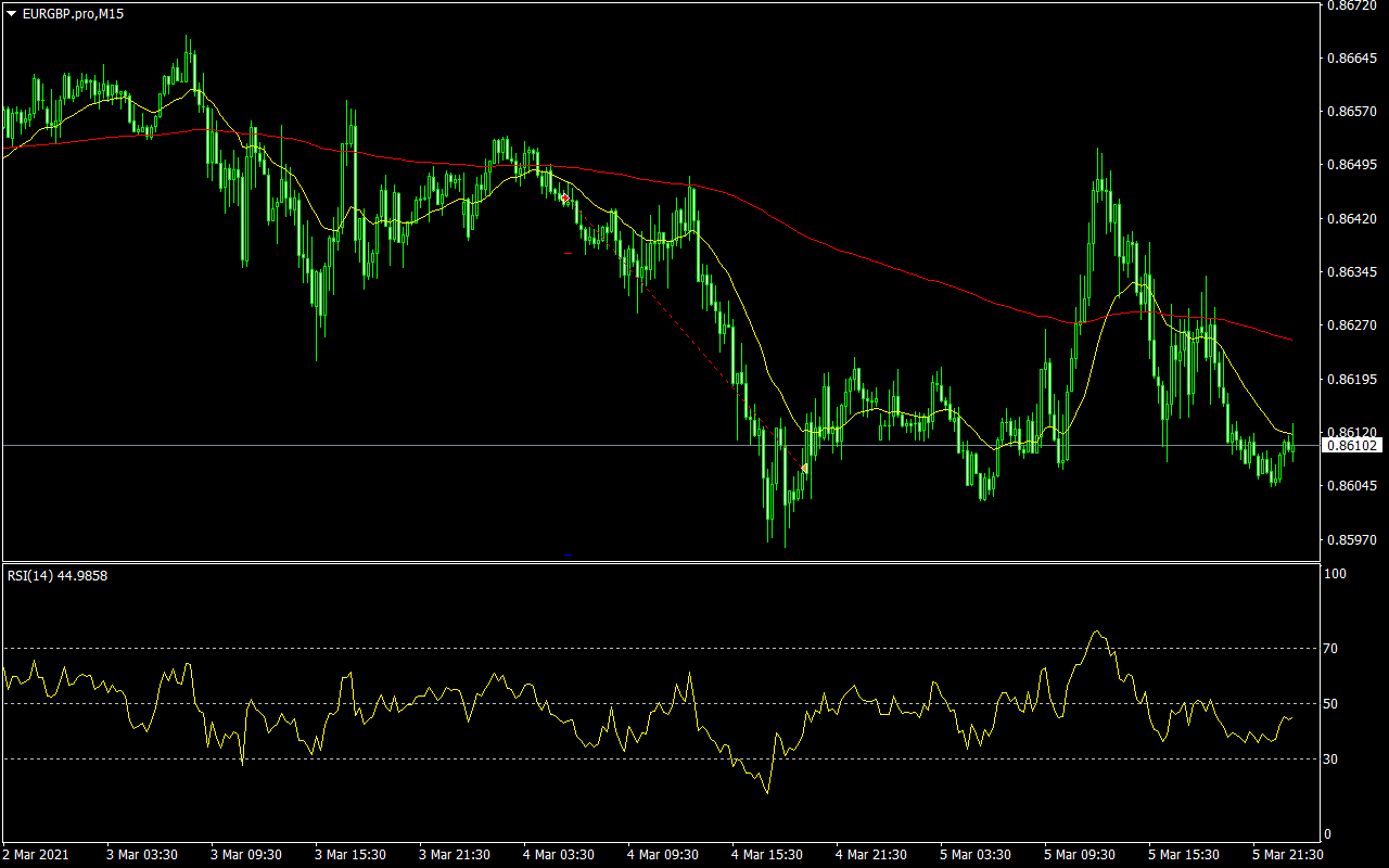 EURGBP.proM15.png
