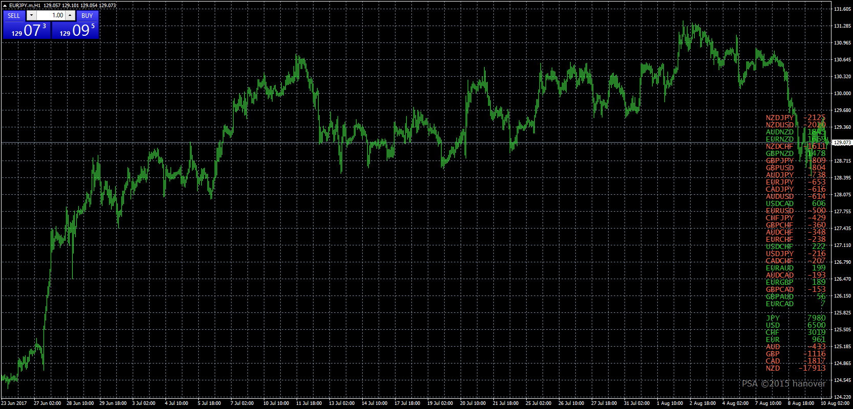 EURJPY.mH1_FxPro.png